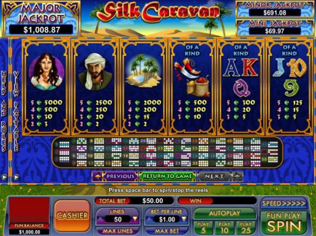 Free Slots 247 - slot game symbols paytable and payline diagrams