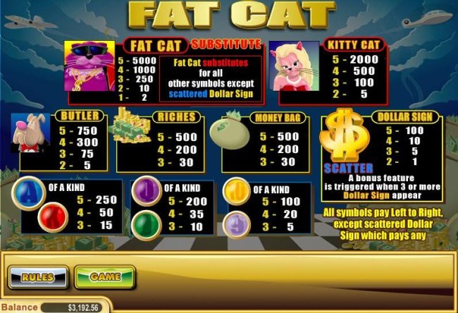 Images of Fat Cat
