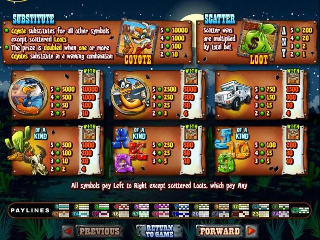 Coyote Cash by Free Slots 247