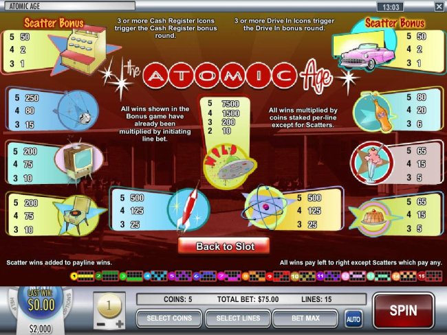Slot game symbols paytable. - Free Slots 247