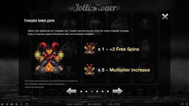 Free Spins Bonus Game Rules by Free Slots 247