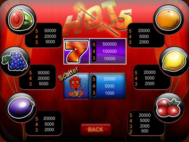 Slot game symbols paytable. - Casino Bonus Lister