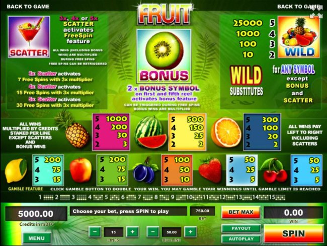 Slot game symbols paytable featuring fruit themed icons. - Free Slots 247