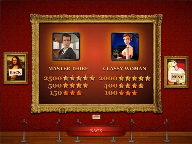 The Great Art Robbery by Free Slots 247