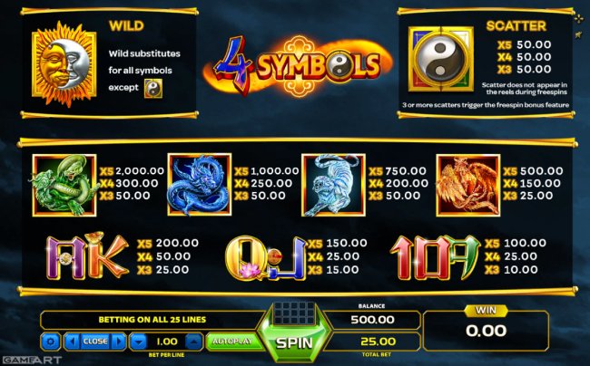 Free Slots 247 image of 4 Symbols