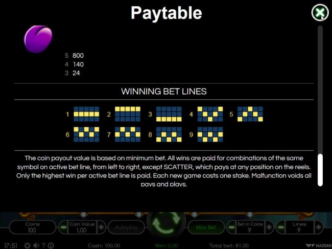 Winning Bet Lines 1-9 by Free Slots 247