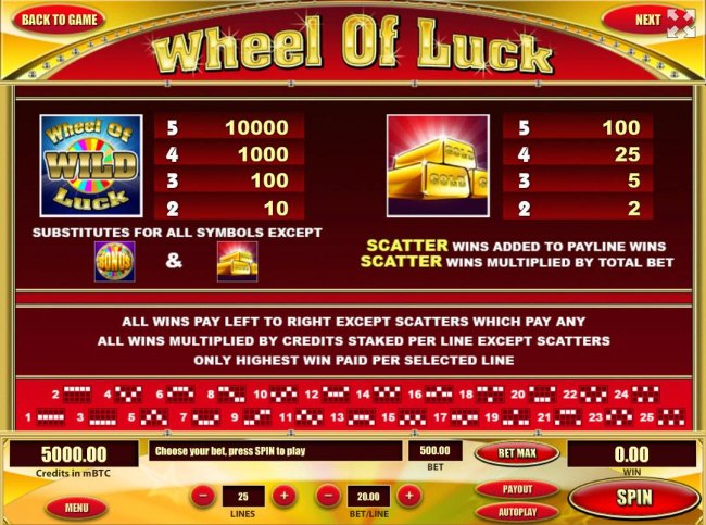 Wild and Scatter symbols paytable and basic game rules. Payline Diagrams 1-25 - Free Slots 247
