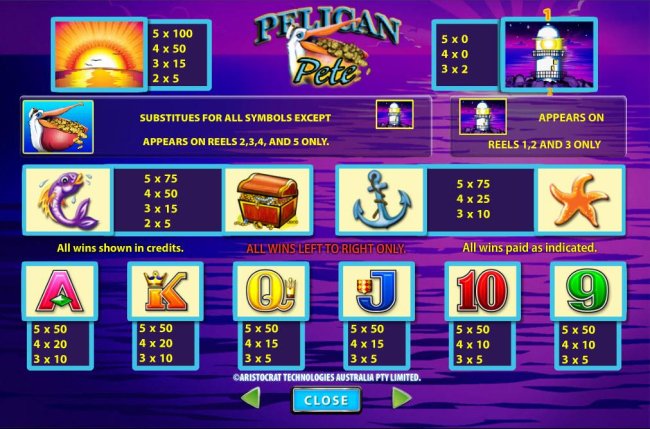 Free Slots 247 - Slot game symbols paytable