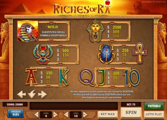 Images of Riches of Ra