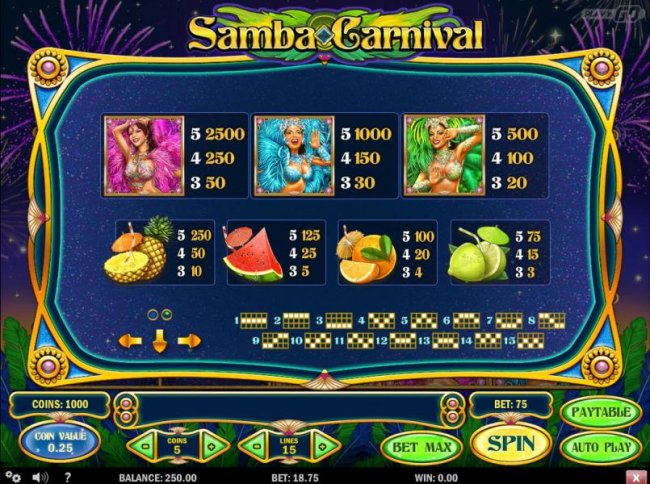 Slot game symbols paytable and payline diagrams 1-15 by Free Slots 247