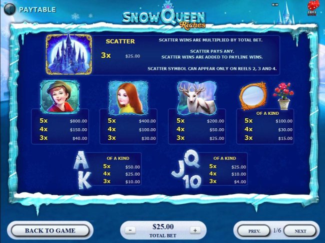 Slot game symbols paytable feauring frozen kingdom inspired icons. - Free Slots 247