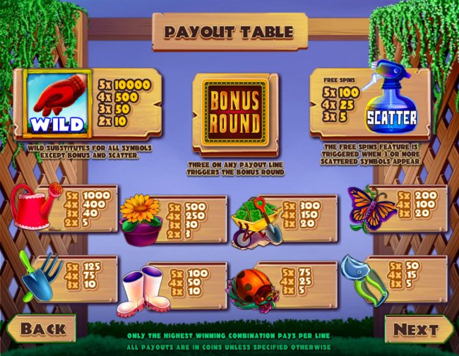 Free Slots 247 - Paytable