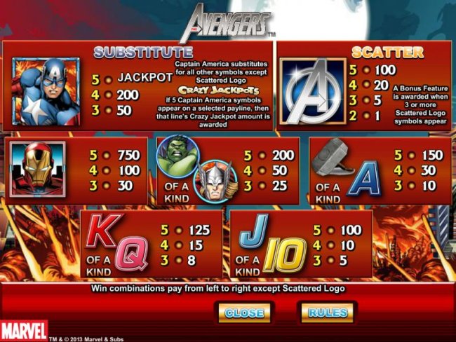 Free Slots 247 image of The Avengers
