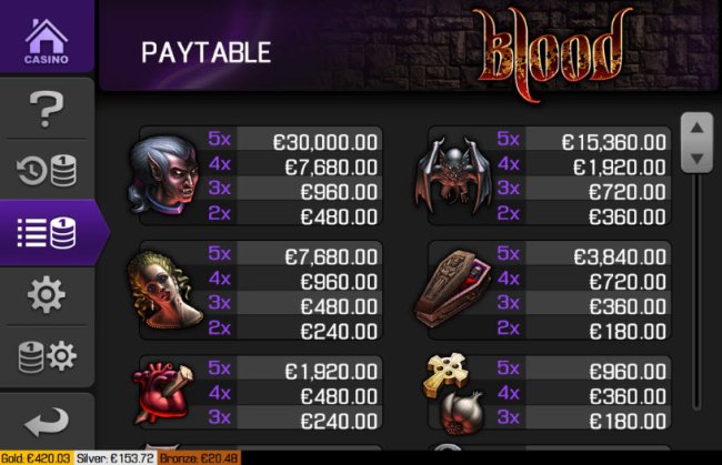 Free Slots 247 image of Blood