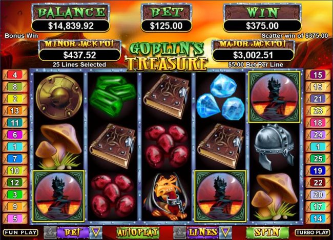 scatter win by Free Slots 247