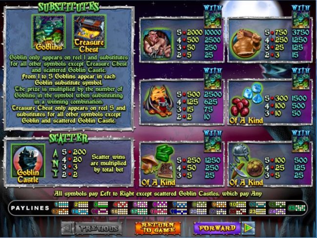 Goblin's Treasure screenshot