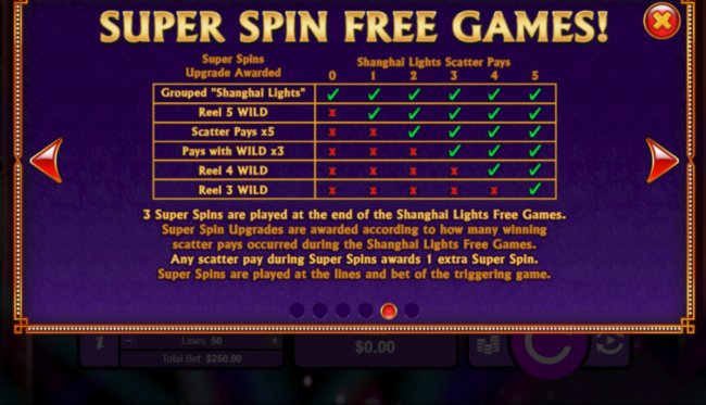 Free Slots 247 - Super Spin Free Games