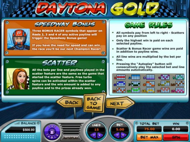 Daytona Gold by Free Slots 247