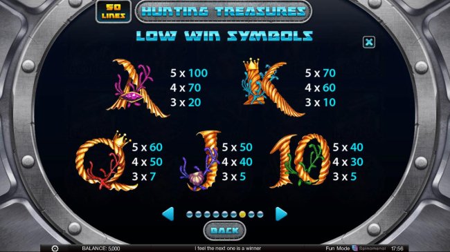 Free Slots 247 - Low Win Symbols