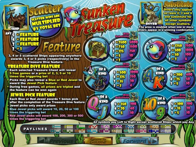 Free Slots 247 image of Sunken Treasure