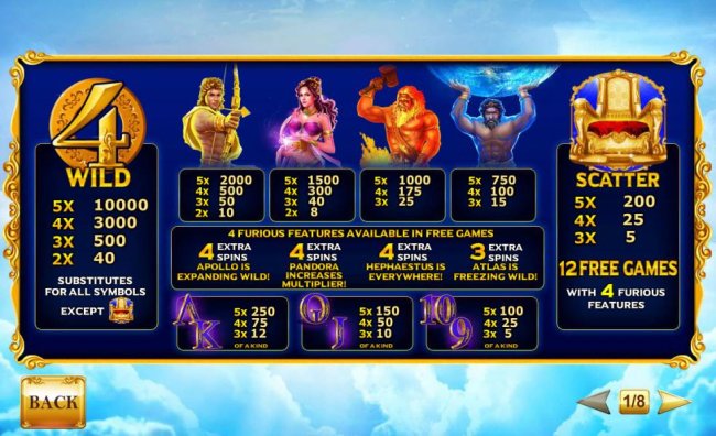 Free Slots 247 image of Age of the Gods Furious 4