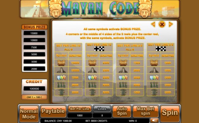 Mayan Code by Free Slots 247