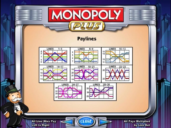 Monopoly Plus by Free Slots 247