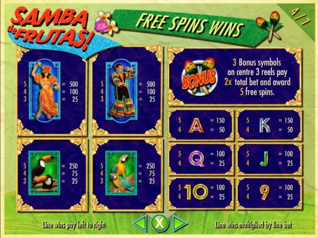 Free Slots 247 - Free Spins Slot Game Symbols Paytable