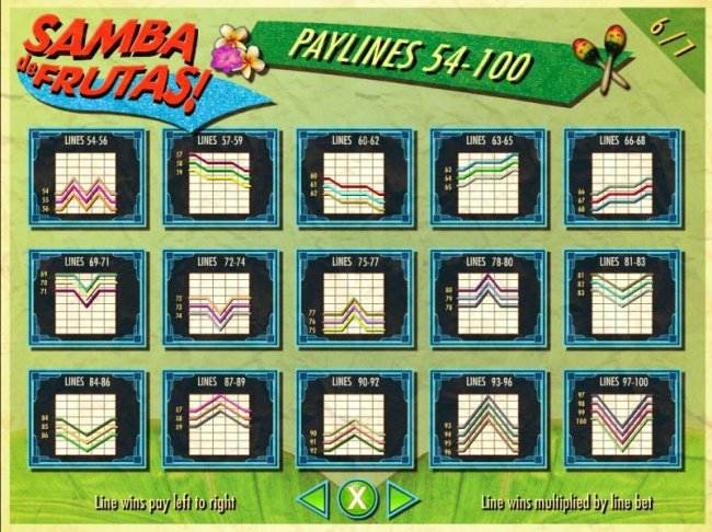 Free Slots 247 image of Samba de Frutas