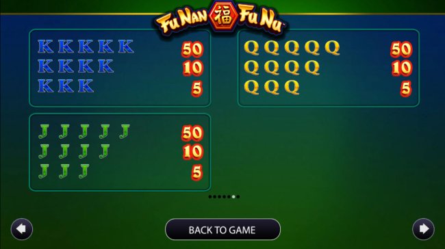 Fu Nan Fu Nu by Free Slots 247