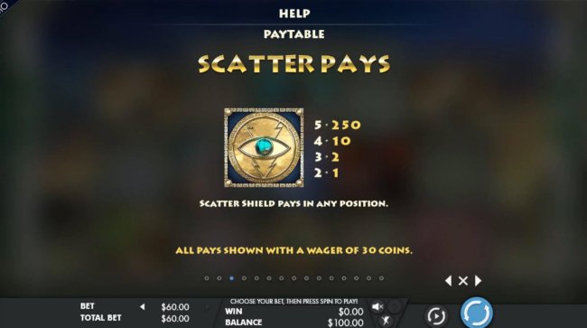 Scatter Symbol Rules and Pays - Free Slots 247