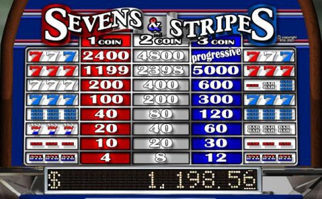 Free Slots 247 image of Sevens & Stripes