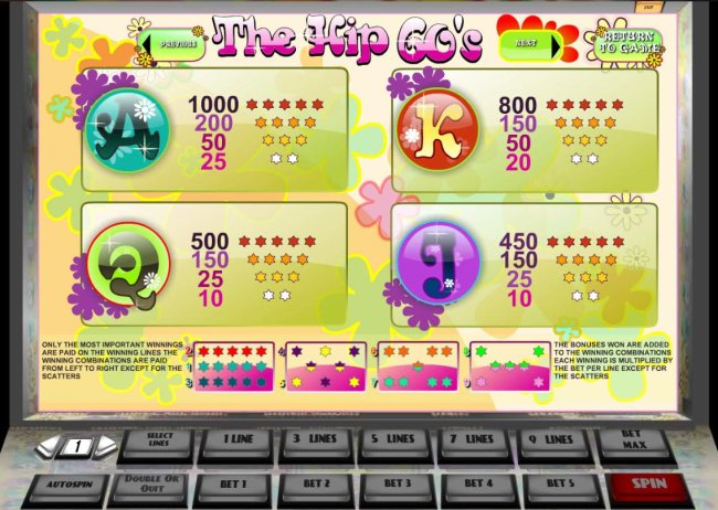 The Hip 60's by Free Slots 247