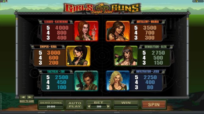 Girls with Guns - Jungle Heat by Free Slots 247