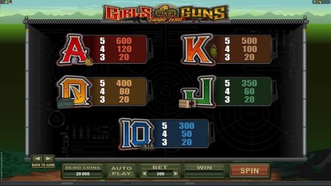 character paytable continued by Free Slots 247