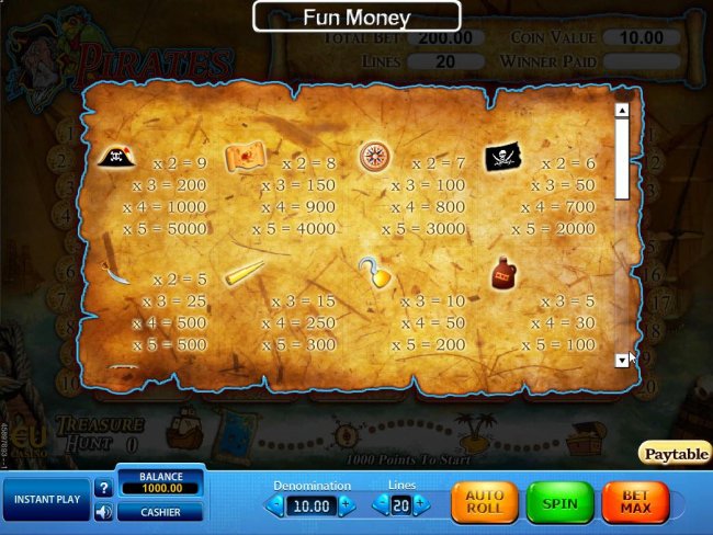 Slot game symbols paytable - Free Slots 247