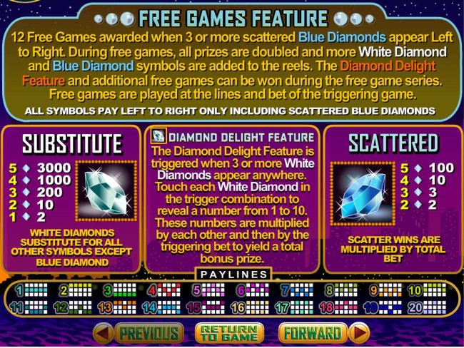 Wild, Scatter and Bonus Pays by Free Slots 247