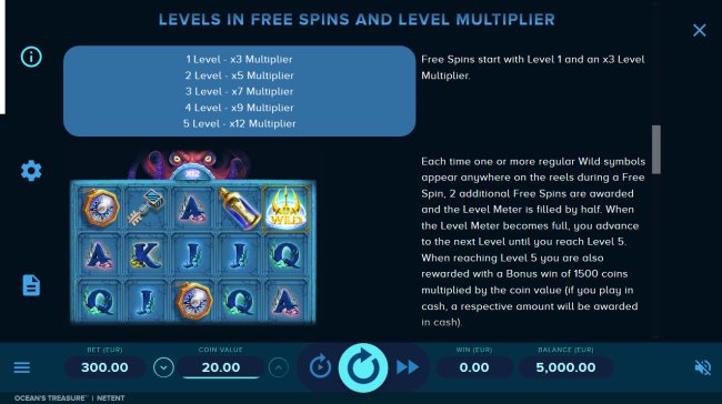 Levels in Free Spins by Free Slots 247
