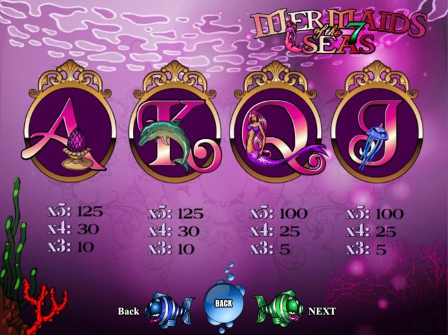 Low value game symbols paytable. - Free Slots 247