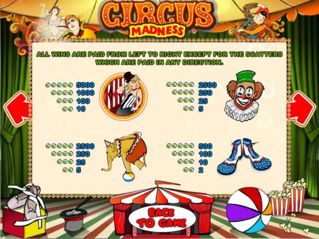 Circus Madness by Free Slots 247