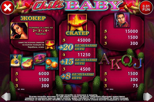 Free Slots 247 - Slot game symbols paytable featuring Latin American inspired icons.
