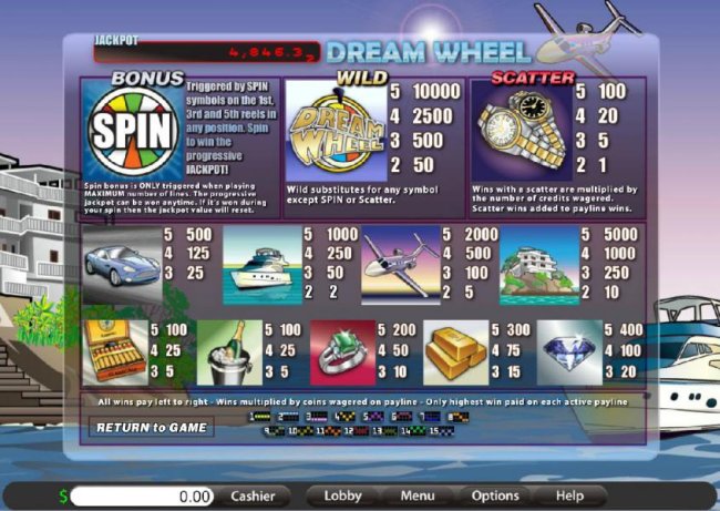 Images of Dream Wheel