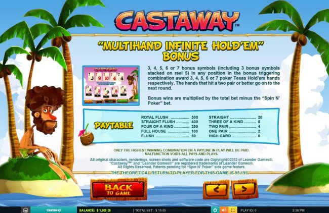 Images of Castaway