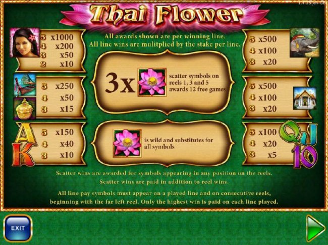 Free Slots 247 image of Thai Flower