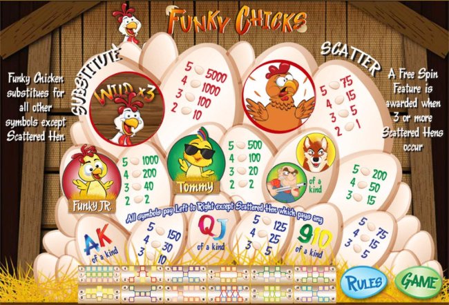 Free Slots 247 image of Funky Chicks