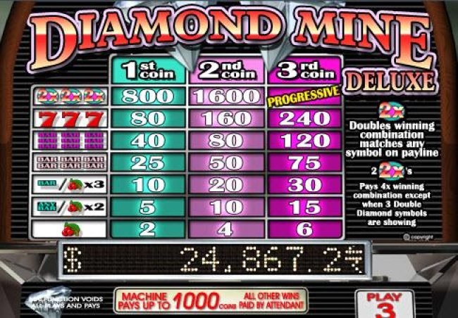 Free Slots 247 image of Diamond Mine Deluxe