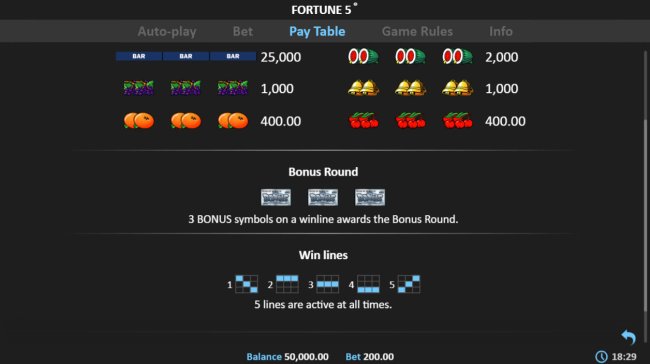 Fortune 5 by Free Slots 247