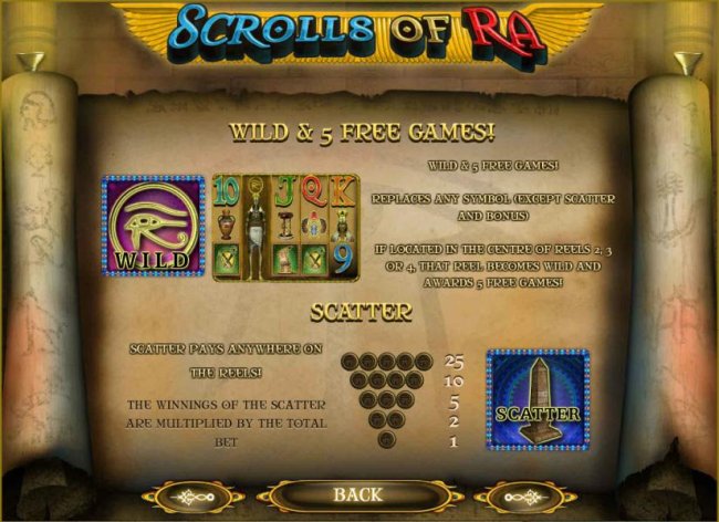 Images of Scrolls of Ra