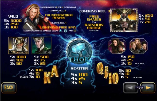 Thor the Mighty Avenger screenshot