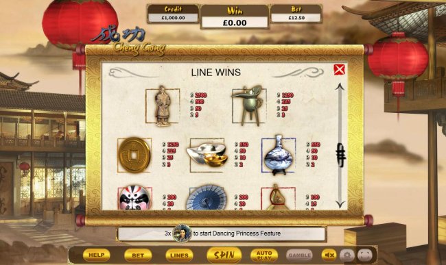 High value slot game symbols paytable by Free Slots 247